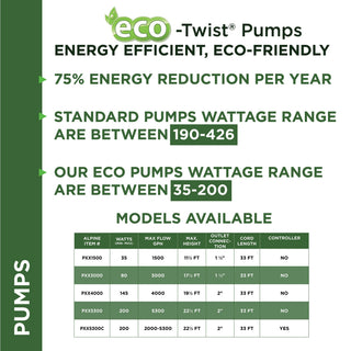 Eco-Twist Pump 4000GPH / 33 Ft. Cord