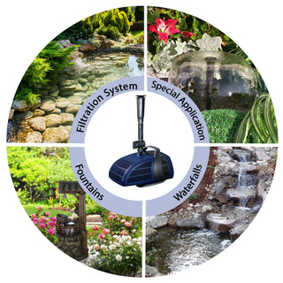 Surge Pump 160 GPH with Fountain Heads / 33 Ft. Cord